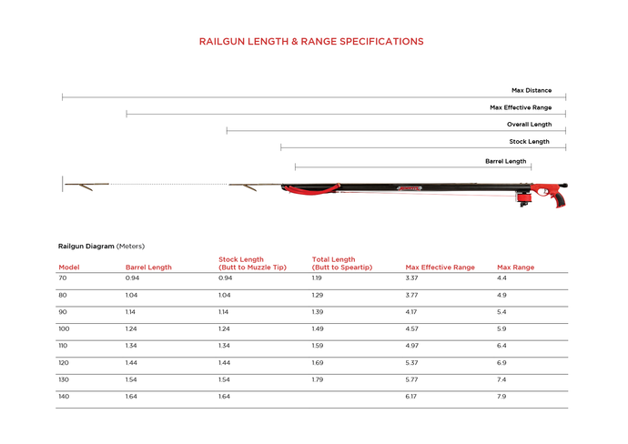 Aimrite's Speargun Length & Range Specifications