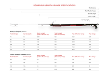 Load image into Gallery viewer, 2025 Aimrite Vendetta Double Roller
