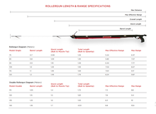 Load image into Gallery viewer, 2025 Aimrite Vendetta Double Roller
